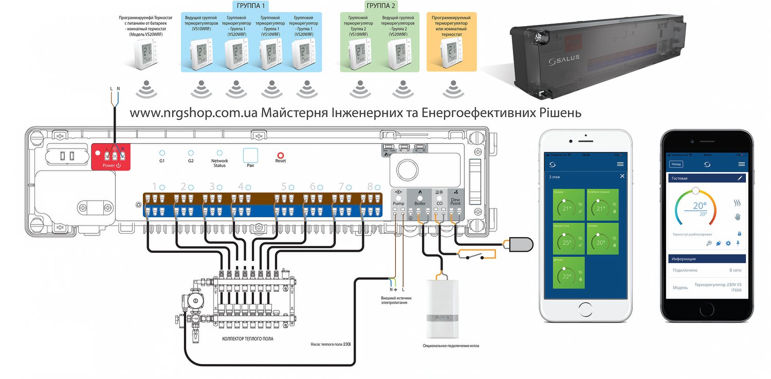 Схема подключения ectocontrol